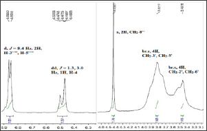 Click here to view Large Figure 1b Lupinepublishers-openaccessjournals-chemical-science
