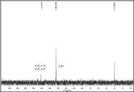 Click here to view Large Figure 2b Lupinepublishers-openaccessjournals-chemical-science