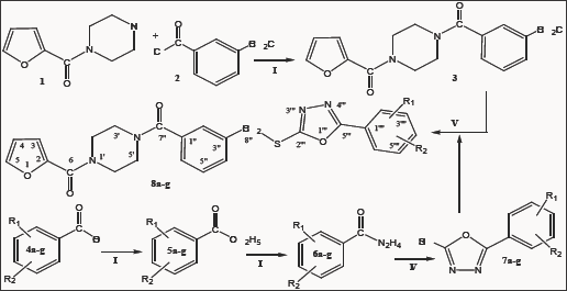 Click here to view Large Scheme 1 Lupinepublishers-openaccessjournals-chemical-science