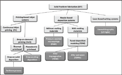 Click here to view Large Figure 1 Lupinepublishers-openaccessjournals-chemical-science