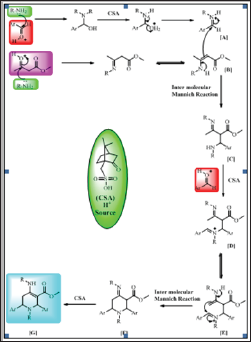 Click here to view Large Figure 2 Lupinepublishers-openaccessjournals-chemical-science