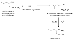 Click here to view Large Figure 7 Lupinepublishers-openaccessjournals-chemical-science