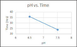Click here to view Large Figure 8 Lupinepublishers-openaccessjournals-chemical-science