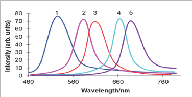 Click here to view Large Figure 1 Lupinepublishers-openaccessjournals-chemical-science