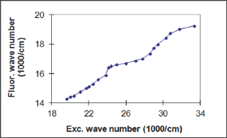 Click here to view Large Figure 3 Lupinepublishers-openaccessjournals-chemical-science