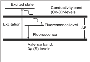 Click here to view Large Figure 4 Lupinepublishers-openaccessjournals-chemical-science