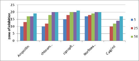 Click here to view Large Figure 3 Lupinepublishers-openaccessjournals-chemical-science