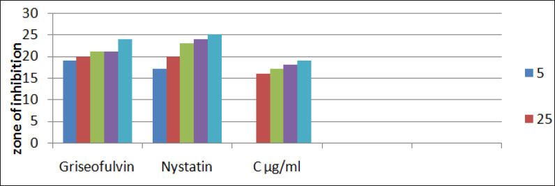 Click here to view Large Figure 7 Lupinepublishers-openaccessjournals-chemical-science