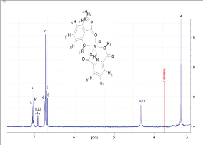 Click here to view Large Figure 1 Lupinepublishers-openaccessjournals-chemical-science