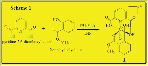 Click here to view Large Scheme 1 Lupinepublishers-openaccessjournals-chemical-science