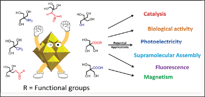 Click here to view Large Figure 1 Lupinepublishers-openaccessjournals-chemical-science
