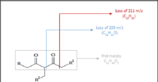Click here to view Large Figure 4 Lupinepublishers-openaccessjournals-chemical-science