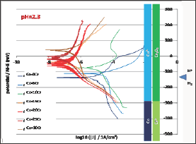 Click here to view Large Figure 5 Lupinepublishers-openaccessjournals-chemical-science
