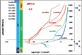 Click here to view Large Figure 6 Lupinepublishers-openaccessjournals-chemical-science