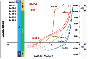 Click here to view Large Figure 7 Lupinepublishers-openaccessjournals-chemical-science