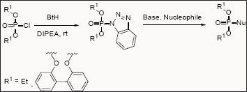 Click here to view Large Figure 5 Lupinepublishers-openaccessjournals-chemical-science
