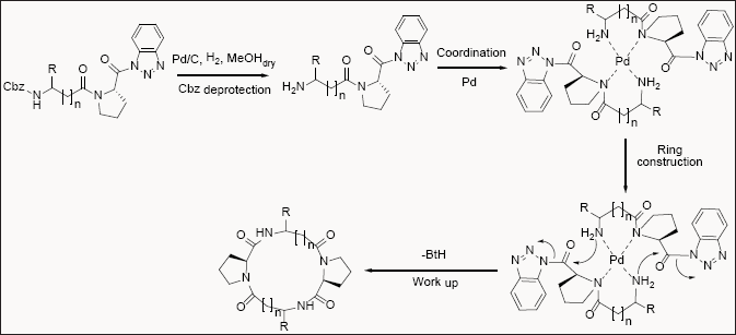 Click here to view Large Figure 8 Lupinepublishers-openaccessjournals-chemical-science