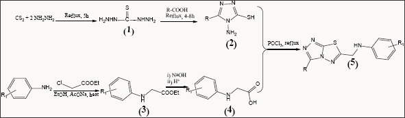Click here to view Large Figure 1 Lupinepublishers-openaccessjournals-chemical-science