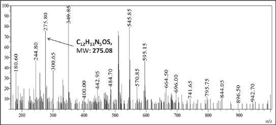 Click here to view Large Figure 3 Lupinepublishers-openaccessjournals-chemical-science