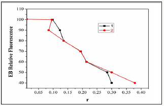 Click here to view Large Figure 6 Lupinepublishers-openaccessjournals-chemical-science