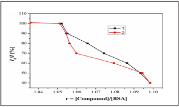 Click here to view Large Figure 9 Lupinepublishers-openaccessjournals-chemical-science