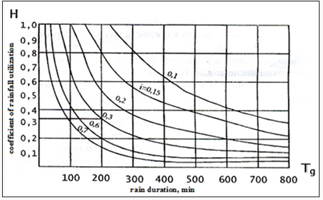 Click here to view Large Scheme 1 Lupinepublishers-openaccessjournals-chemical-science
