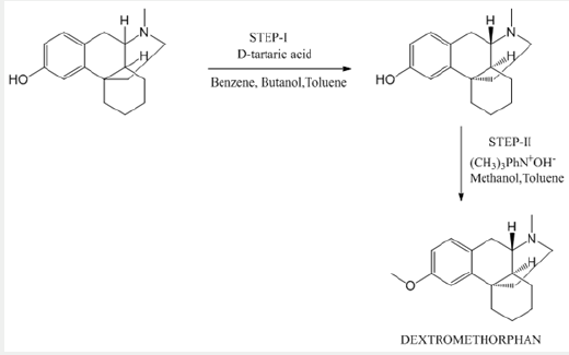 Click here to view Large Scheme 1 Lupinepublishers-openaccessjournals-chemical-science