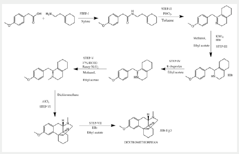 Click here to view Large Scheme 1 Lupinepublishers-openaccessjournals-chemical-science