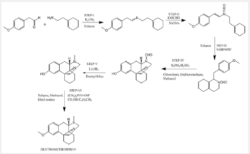 Click here to view Large Scheme 1 Lupinepublishers-openaccessjournals-chemical-science