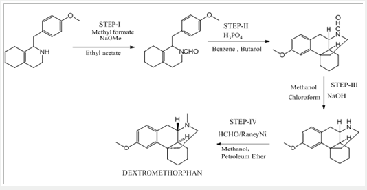 Click here to view Large Scheme 1 Lupinepublishers-openaccessjournals-chemical-science