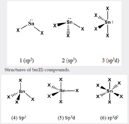 Click here to view Large Figure 3 Lupinepublishers-openaccessjournals-chemical-science