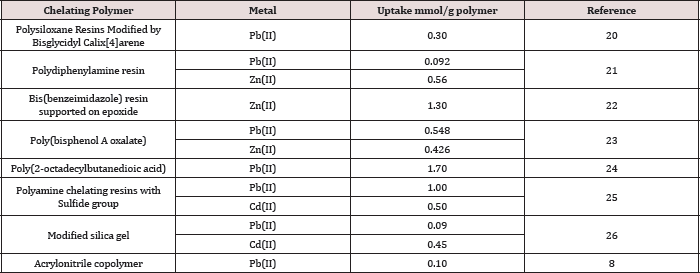 Click here to view Large Table 2 Lupinepublishers-openaccess-journals-chemistry