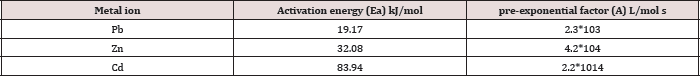 Click here to view Large Table 7 Lupinepublishers-openaccess-journals-chemistry