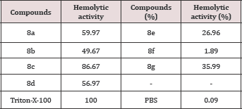 Click here to view Large Figure 1 Lupinepublishers-openaccessjournals-chemical-science