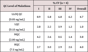 Click here to view Large Table 2 Lupinepublishers-openaccessjournals-chemical-science