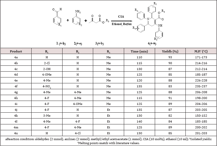 Click here to view Large Table 1 Lupinepublishers-openaccessjournals-chemical-science