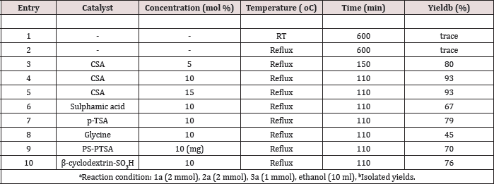 Click here to view Large Table 2 Lupinepublishers-openaccessjournals-chemical-science