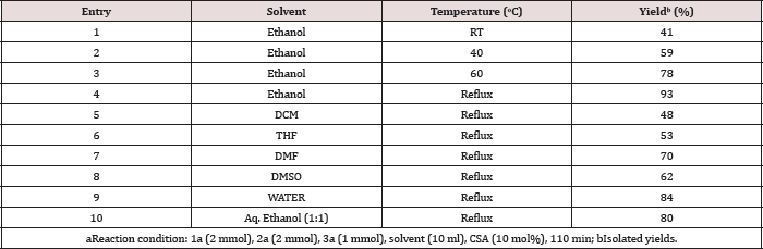 Click here to view Large Table 3 Lupinepublishers-openaccessjournals-chemical-science
