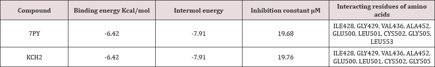 Click here to view Large Table 1 Lupinepublishers-openaccessjournals-chemical-science