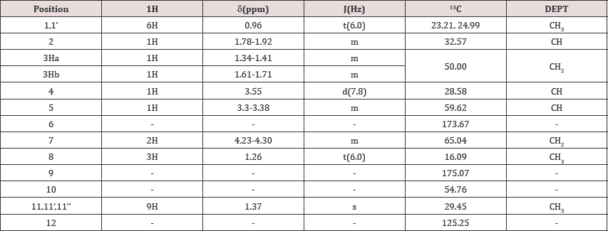 Click here to view Large Table 4 Lupinepublishers-openaccessjournals-chemical-science