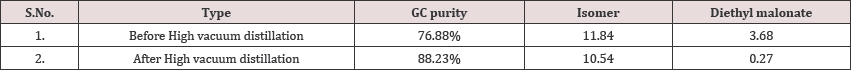 Click here to view Large Table 8 Lupinepublishers-openaccessjournals-chemical-science