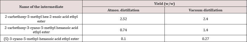 Click here to view Large Table 9 Lupinepublishers-openaccessjournals-chemical-science