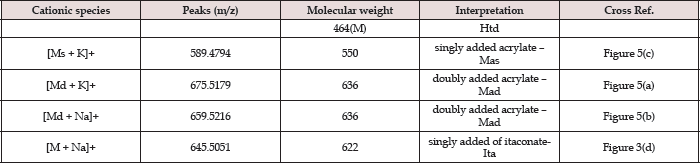 Click here to view Large Table 2 Lupinepublishers-openaccessjournals-chemical-science
