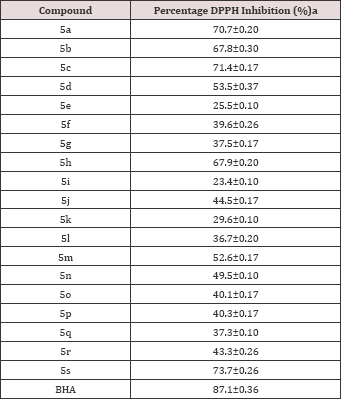 Click here to view Large Table 2 Lupinepublishers-openaccessjournals-chemical-science
