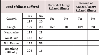 Click here to view Large Table 6 Lupinepublishers-openaccessjournals-chemical-science