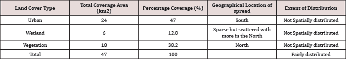 Click here to view Large Table 8 Lupinepublishers-openaccessjournals-chemical-science
