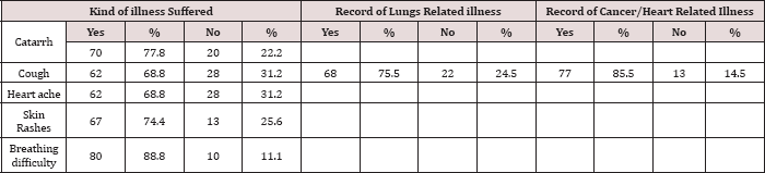 Click here to view Large Table 10 Lupinepublishers-openaccessjournals-chemical-science
