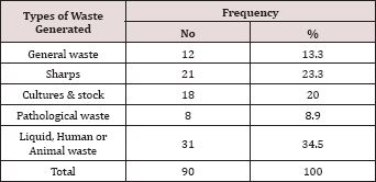 Click here to view Large Table 3 Lupinepublishers-openaccessjournals-chemical-science