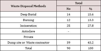 Click here to view Large Table 4 Lupinepublishers-openaccessjournals-chemical-science