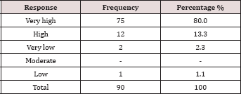 Click here to view Large Table 8 Lupinepublishers-openaccessjournals-chemical-science